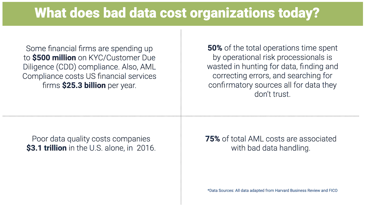 Bad Data: The Impact of Data on AML Performance