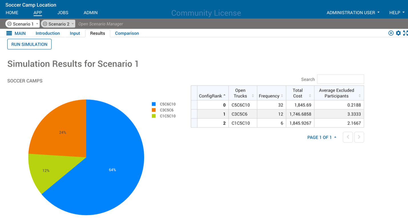 Selecting the Right Optimization Solver for your Organization