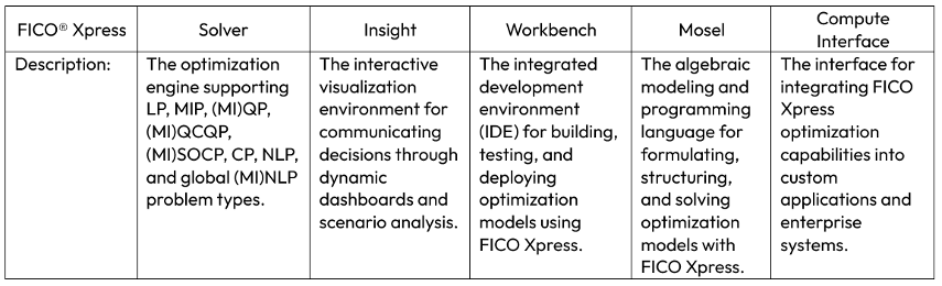 Getting Started with Optimization Under Uncertainty Using PyMC and FICO ...