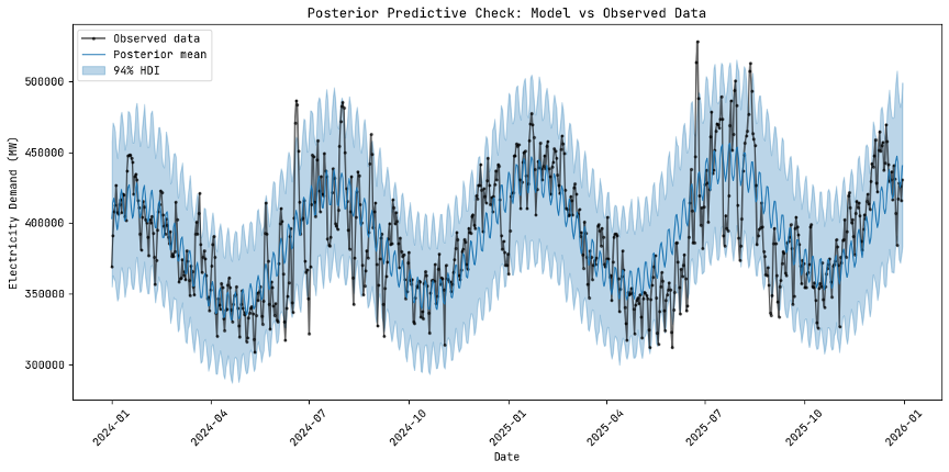 Getting Started with Optimization Under Uncertainty Using PyMC and FICO ...