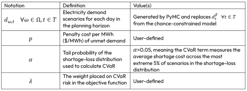 Getting Started with Optimization Under Uncertainty Using PyMC and FICO ...