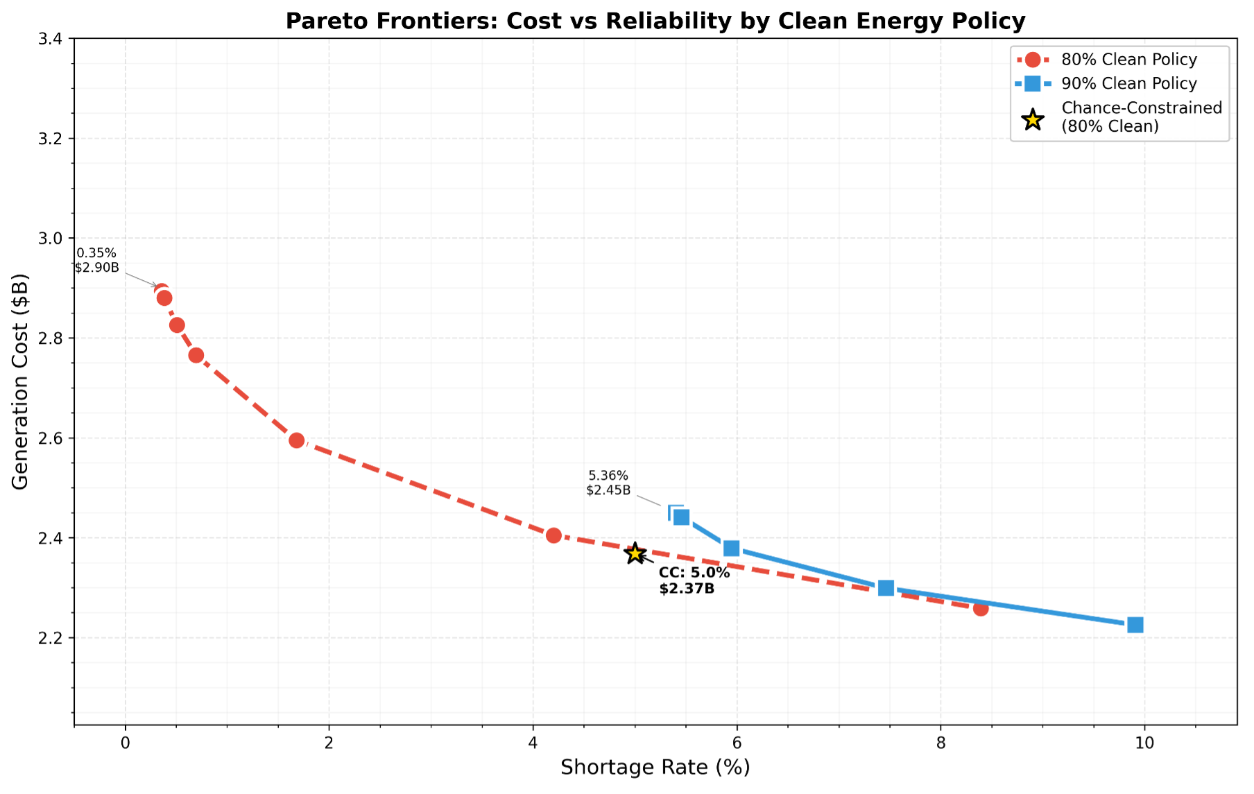 Getting Started with Optimization Under Uncertainty Using PyMC and FICO ...